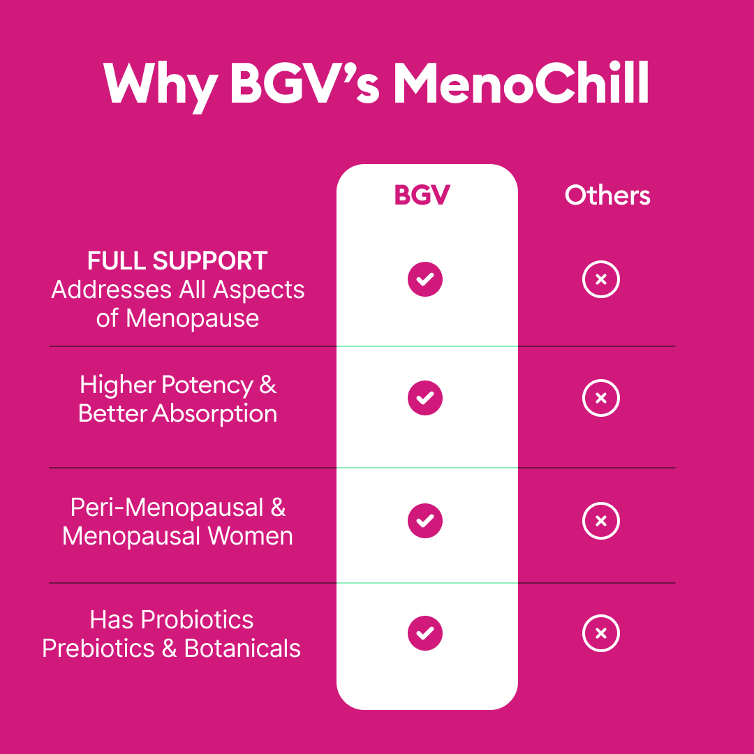 Complete Menopause Essentials